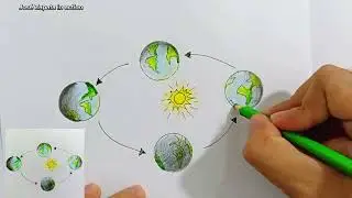 Como desenhar o movimento de translação da Terra (nomes na descrição)