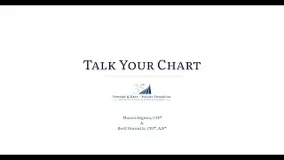 Talk Your Chart | The History of Inflation | Episode 3