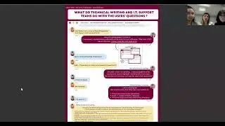 What do technical writing and IT support teams do with users&rsquo; questions?