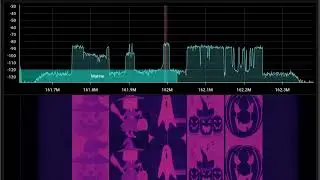 PolyPhase FilterBank Madness