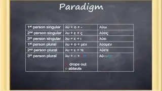 Basics of Biblical Greek, Chapter 16