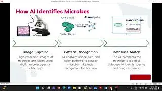 AI and ICT in Microbial Analysis