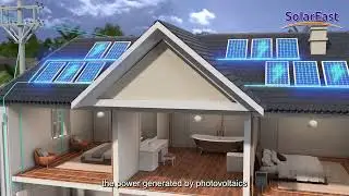 Integrated Zero-Carbon Solution for Modern Homes｜SolarEast