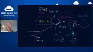 Cloud Summit 2021: Azure AD for the Azure Data Services with Heini Ilmarinen