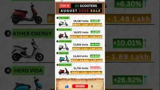 EV Scooters Sale August 2025