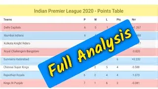 Indian Premier league 2020 - Points Table / DREAM11 IPL-13 POINTS TABLE