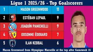 Top Goalscorers - Ligue 1 (France) - Leading Goalscorers after Gameweek 16 of 2025/26 season