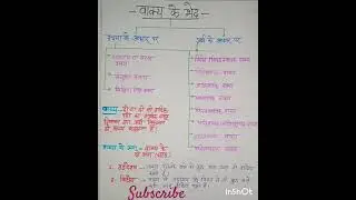 वाक्य /वाक्य के भेद/प्रकार/vakya hindi me/vakya ke prakar#हिंदी#comptition|upp/mpsi/upsi/mpted