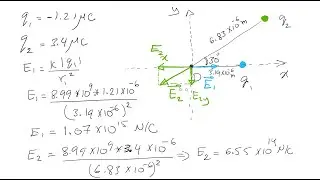 Electric Fields due to a Point Charge