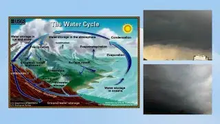 Clouds Formation/Precipitation North TX Forecast Jan. 8 - 12, 2026