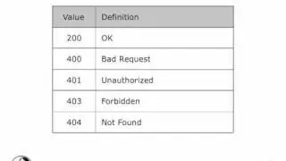Ajax XMLHttpRequest
