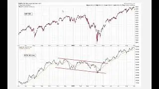 State of the Market