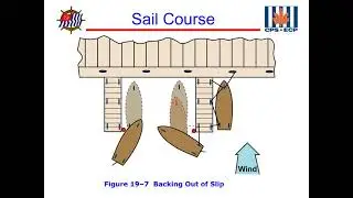 USPS Sail Course - Chapter 19 Docking and Anchoring