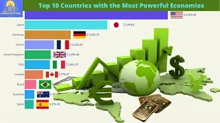 Top 10 Countries with the Most Powerful Economies from 1980-2022