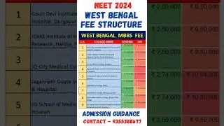 NEET 2024 🔥 West Bengal MBBS Fee Structure #neet #neet2024 #shorts #viral #mbbs