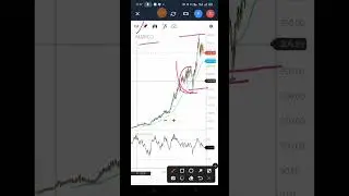 Marico Share News | Stocks For Short term investment