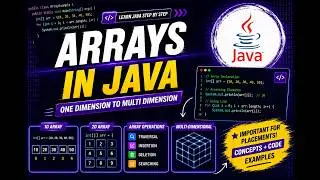 Java Arrays Explained | 1D & 2D Arrays in Java | Array Programs for Beginners