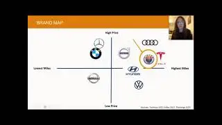 Final Team Presentation Team 10 Fisker