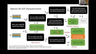 Online Spintronics Seminar #37: Chi Feng Pai