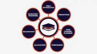Retalon - Retail Predictive Analytics