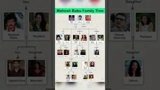 Actors Ghattamaneni Family Tree🙏✨️🔥#shortsfeed #maheshbabu#sitara#sudheerbabu#krishna#telugu#couple