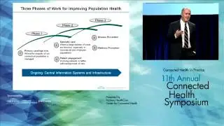 2014 Partners HealthCare Connected Health Symposium: Gregg Meyer, MD, MSc, Partners HealthCare