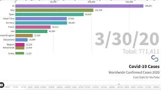World Coronavirus Cases 2020 || Charts Covid-19 Data Visualization