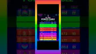 IPL 2025 Points Table Today | Latest Standings & Team Rankings