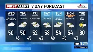 Tuesday evening weather forecast (1/27)