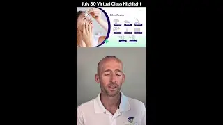 Sublingual Medication Administration