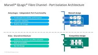 Port Isolation Architecture | Follow the Wire Series | Marvell Technology
