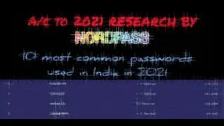 Top 10 most used passwords in India in 2021| सबसे ज्यादा इस्तेमाल किये जाने वाले पासवर्ड |𝗧𝗘𝗖𝗛𝗡𝗜𝗖𝗔𝗟|