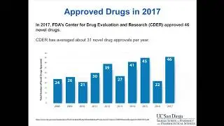 US Pharma and Biotech Landscape: 2017-2018