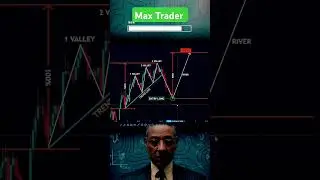 Live Chart Analysis.Learn Market Structure #trading #stockmarket #tecnicalanlysis #liveanalysis #art