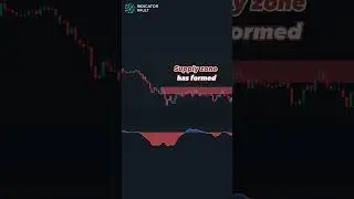Natural Momentum indicator for Predicting Price Movement & Pinpointing Future Market Turns