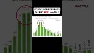 FORECLOSURE FILINGS ON THE RISE: How It Will Affect Real Estate Investors in 2024