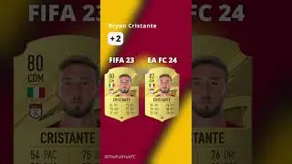 EA Sports FC 24 | AS Roma MIDFIELDERS Ratings ft. Pellegrini, Wijnaldum and Cristante