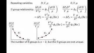 Fluid Mechanics: Topic 13.2 - Method of Repeating Variables