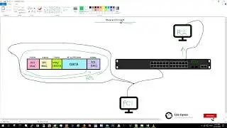 Store and Forward switching metod
