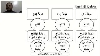 حكاية العولمة