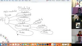 Modules - 1 | Object-Oriented Thinking With Python | Day-13