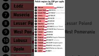 Richest regions in Poland by GDP per capita in 2025 #poland