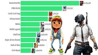 Most Popular Android Games 2012 - 2020 || Top Grossing Games of all Time