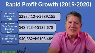How To Increase Your Amazon FBA Profits By Leveraging Outside Capital | AccrueMe