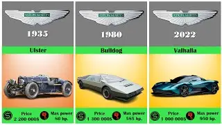 Evolution of Aston Martin (1914-2023) / History of Aston Martin