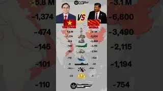 Vietnam vs China Military Power 2025