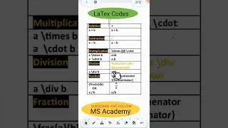 How to write Maths Basic Operations on Mobile using LaTex language