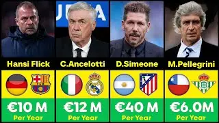 Salaries of La Liga head coaches (2024-25)