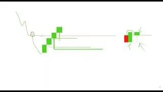 Trade Craft Advance Price Action Paid Course Class 14 #trading #priceaction #binarytradingstrategy