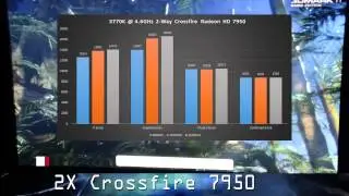 3DMark11 Performance Results 3770k 7950 Crossfire VirtuMVP